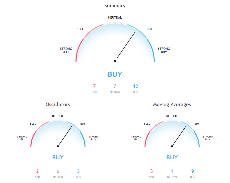 BTC Price Analysis